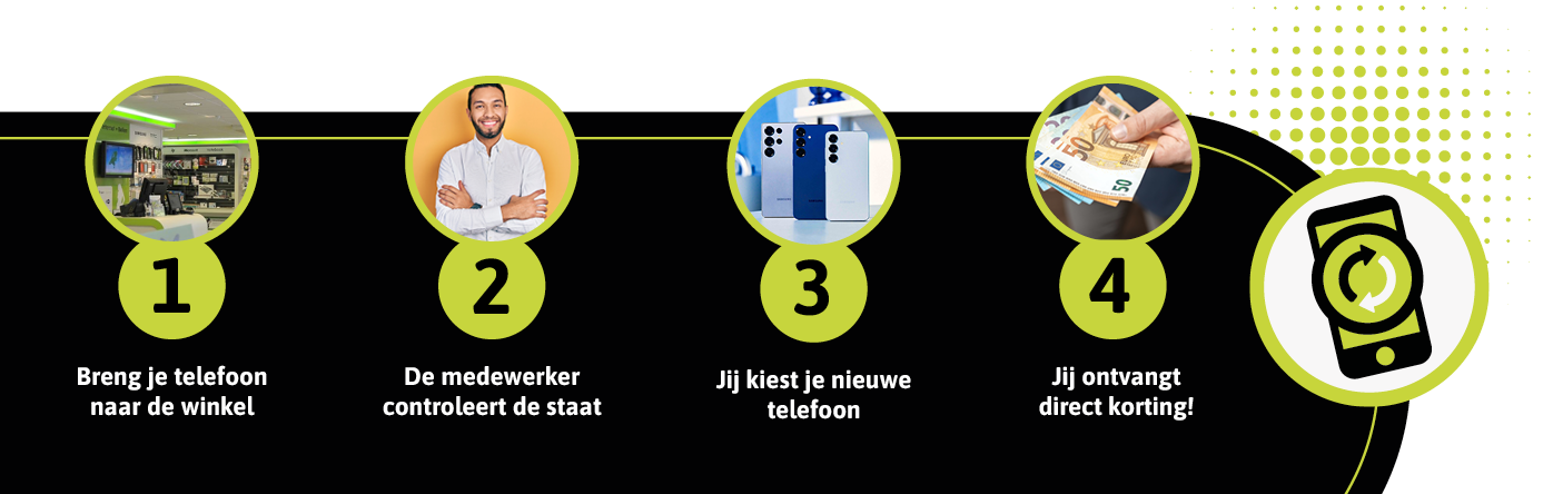 Telefoon inruilen bij Welcom