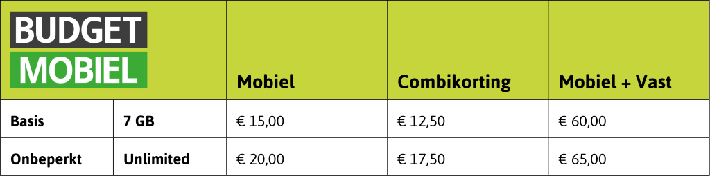 Budget mobiel tabel 