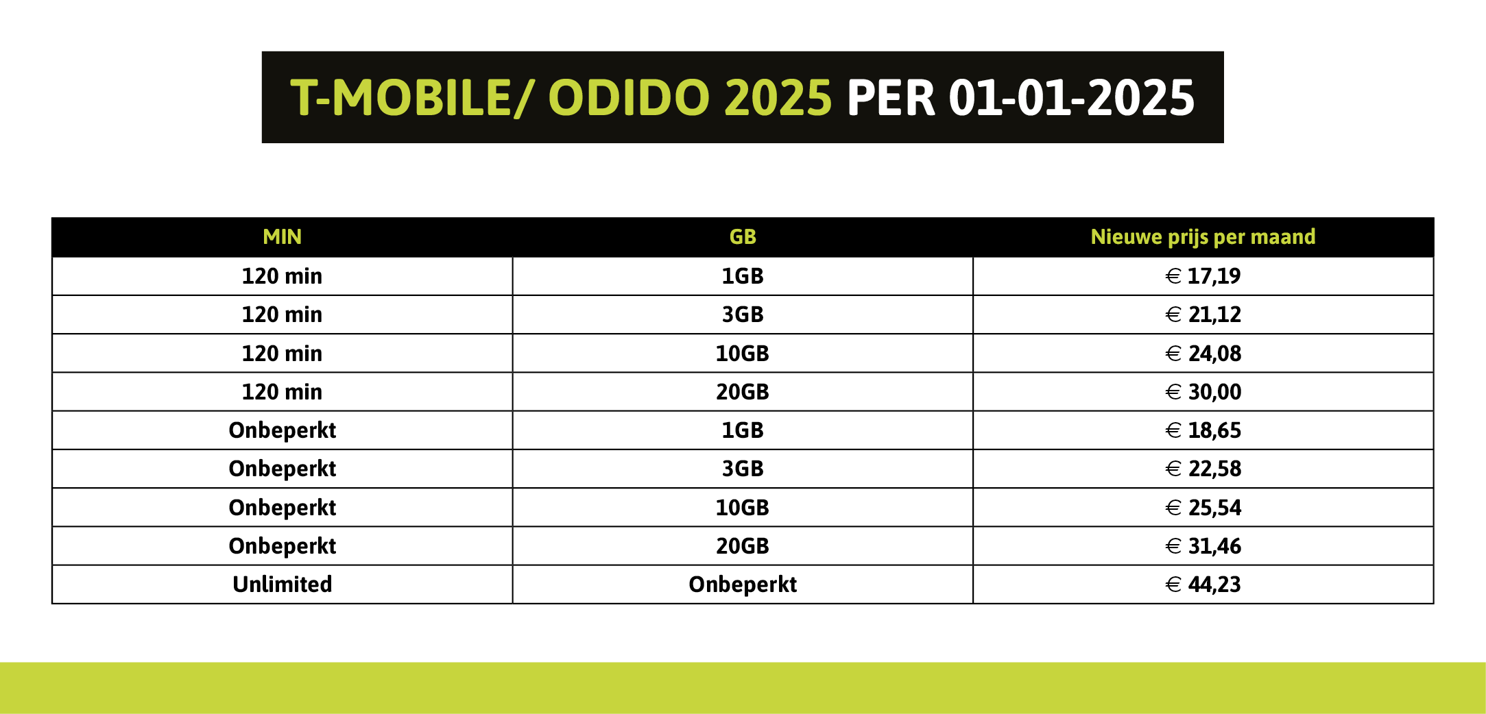 Odido tabel
