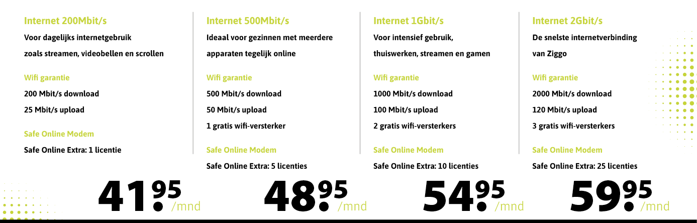 internetpakketten